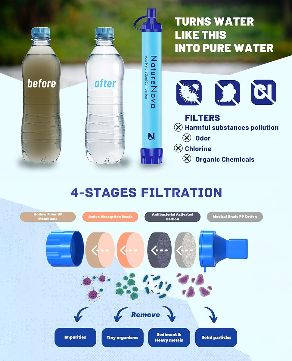 Kişisel Su Filtresi Pipet Açık - Water Purification Straw incelemesi ve fiyatı