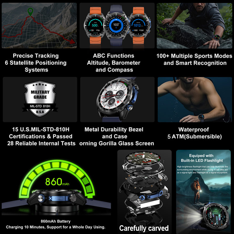 2025 Yeni Askeri GPS Akıllı Sa - Compass Lensatic incelemesi ve fiyatı